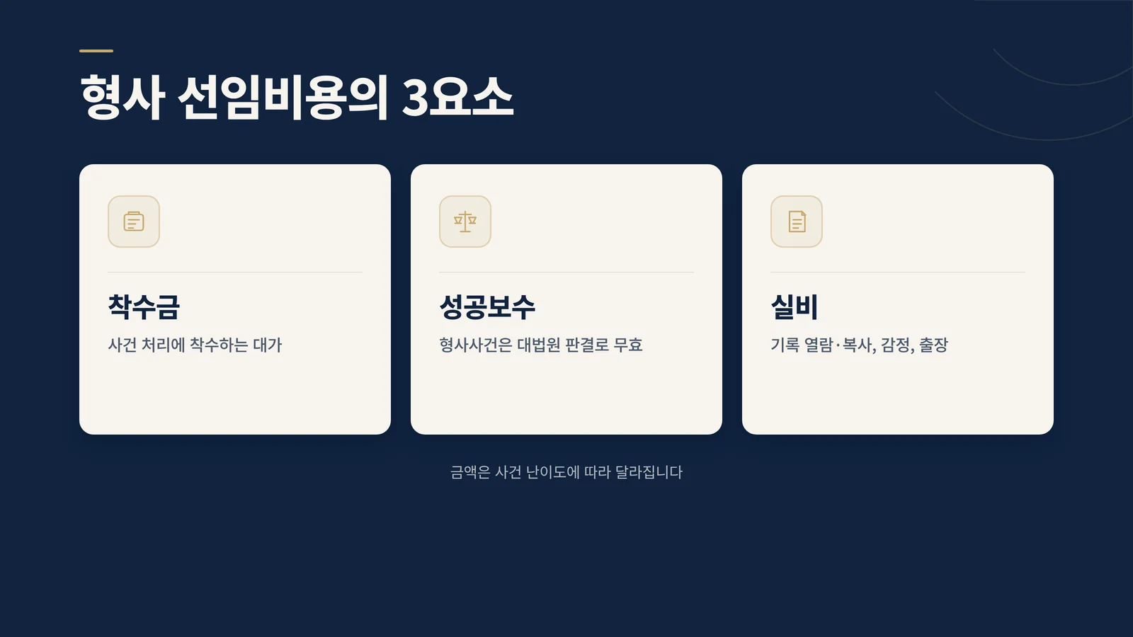 형사 선임비용의 3요소(착수금·성공보수·실비) 인포그래픽